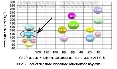 Очистка нефтегазопроводов шаровыми скребковыми кранами Argus