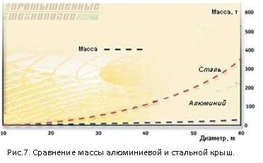 Рис. 7. Двойной затвор. Рис. 8. Одиночный затвор.
