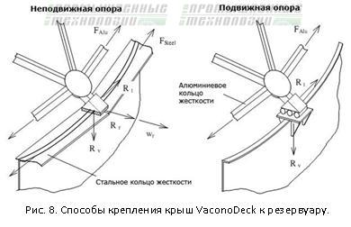Алюминиевые куполообразные крыши Vacono для резервуаров