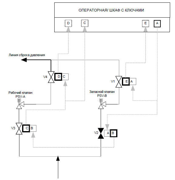 Пример блокировки 1