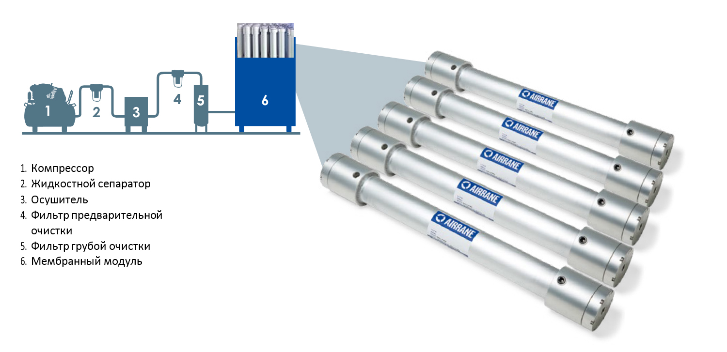 Принципиальная схема